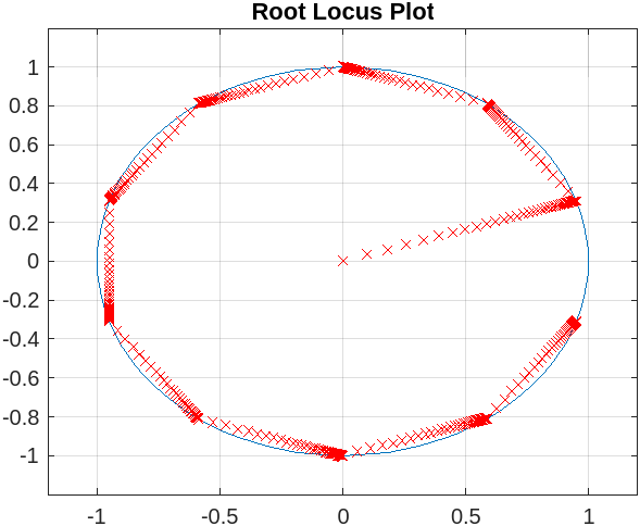 root locus